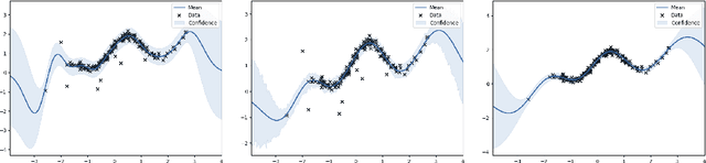 Figure 1 for Robust Bayesian Optimization with Student-t Likelihood