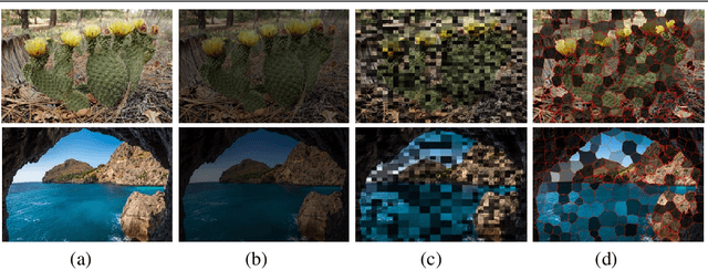 Figure 2 for DALE : Dark Region-Aware Low-light Image Enhancement