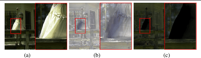 Figure 4 for DALE : Dark Region-Aware Low-light Image Enhancement