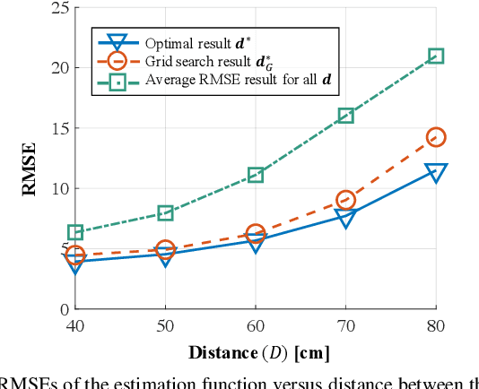 Figure 3 for Meta-material Sensors based Internet of Things for 6G Communications