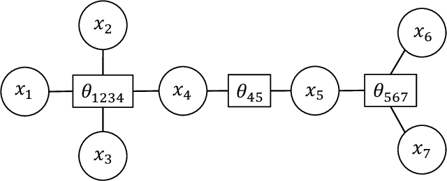Figure 1 for Learning Continuous Exponential Families Beyond Gaussian