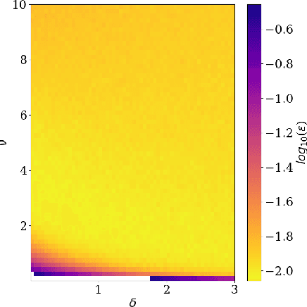 Figure 2 for Learning Continuous Exponential Families Beyond Gaussian