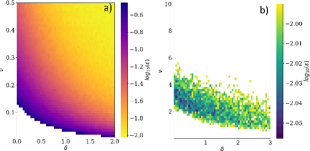 Figure 3 for Learning Continuous Exponential Families Beyond Gaussian