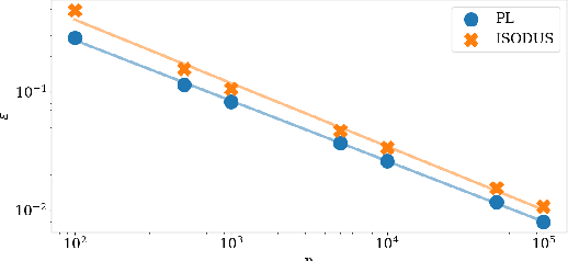 Figure 4 for Learning Continuous Exponential Families Beyond Gaussian