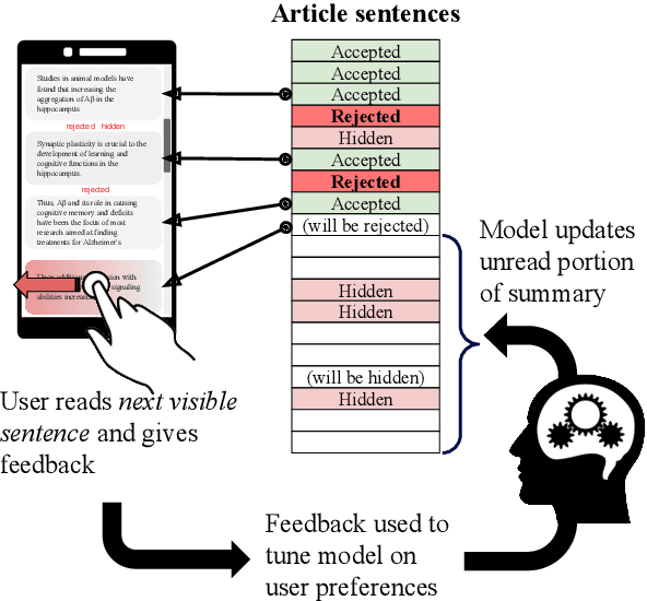 Figure 3 for Hone as You Read: A Practical Type of Interactive Summarization