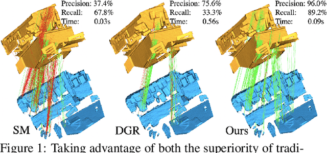 Figure 1 for PointDSC: Robust Point Cloud Registration using Deep Spatial Consistency