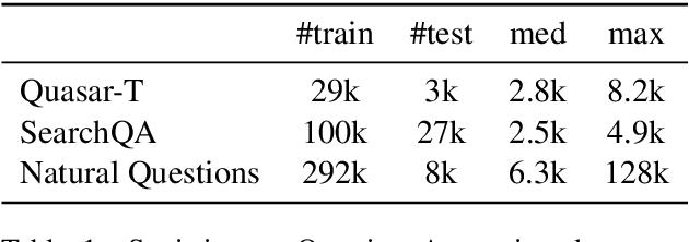 Figure 2 for Cluster-Former: Clustering-based Sparse Transformer for Long-Range Dependency Encoding
