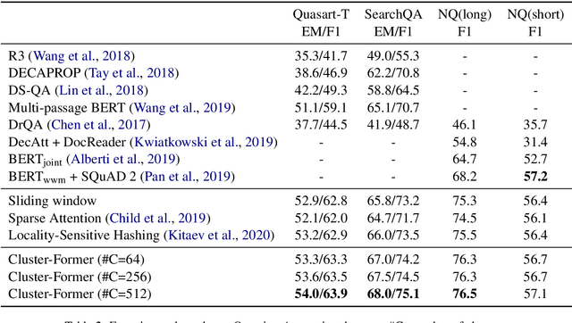 Figure 4 for Cluster-Former: Clustering-based Sparse Transformer for Long-Range Dependency Encoding