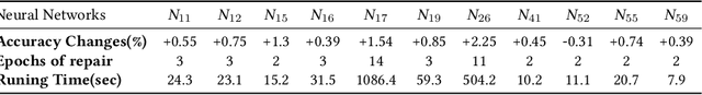 Figure 2 for Neural Network Repair with Reachability Analysis