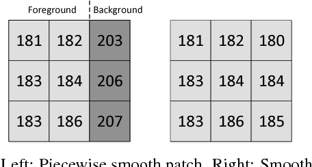 Figure 1 for Non-Local Graph-Based Prediction For Reversible Data Hiding In Images