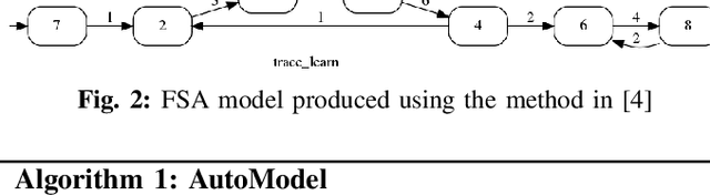 Figure 2 for Model Synthesis for Communication Traces of System-on-Chip Designs