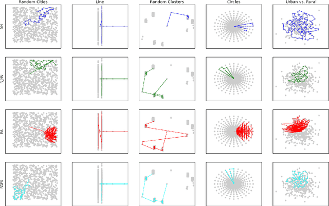 Figure 3 for Hierarchical Reinforcement Learning: Approximating Optimal Discounted TSP Using Local Policies