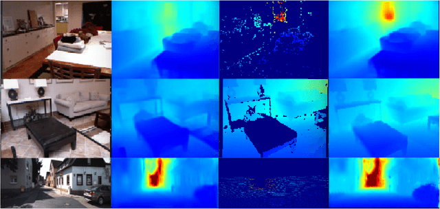 Figure 1 for Just-in-Time Reconstruction: Inpainting Sparse Maps using Single View Depth Predictors as Priors