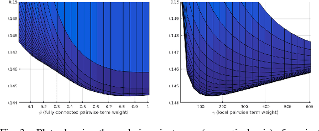 Figure 3 for Just-in-Time Reconstruction: Inpainting Sparse Maps using Single View Depth Predictors as Priors