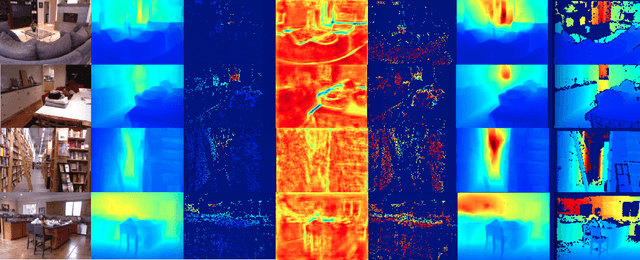 Figure 4 for Just-in-Time Reconstruction: Inpainting Sparse Maps using Single View Depth Predictors as Priors
