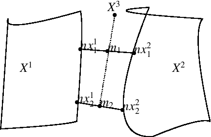 Figure 3 for Isometric Multi-Manifolds Learning