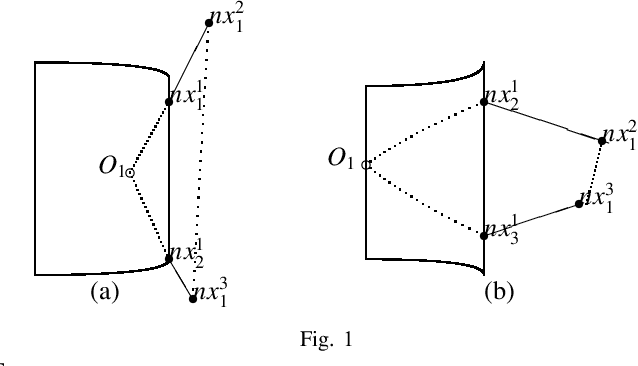 Figure 2 for Isometric Multi-Manifolds Learning