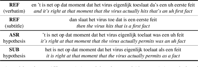 Figure 3 for Learning to Jointly Transcribe and Subtitle for End-to-End Spontaneous Speech Recognition