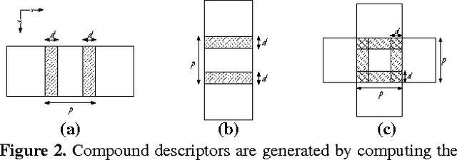 Figure 3 for Combined Learning of Salient Local Descriptors and Distance Metrics for Image Set Face Verification