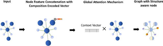 Figure 3 for Global Attention based Graph Convolutional Neural Networks for Improved Materials Property Prediction