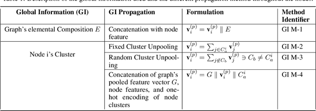 Figure 2 for Global Attention based Graph Convolutional Neural Networks for Improved Materials Property Prediction