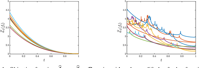 Figure 1 for An adaptive transport framework for joint and conditional density estimation