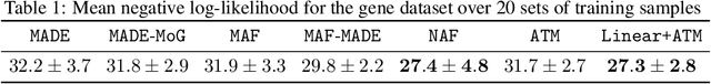 Figure 2 for An adaptive transport framework for joint and conditional density estimation