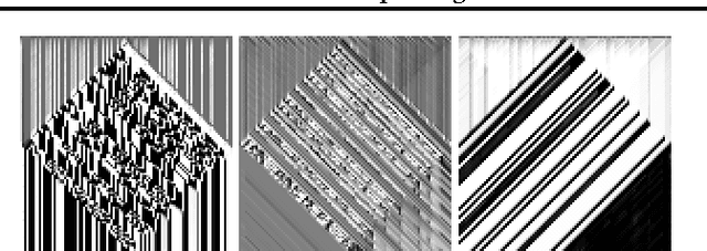 Figure 1 for Improving the Neural GPU Architecture for Algorithm Learning