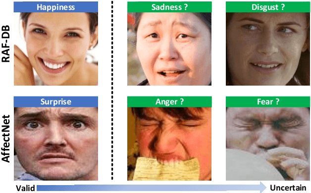 Figure 1 for Uncertain Label Correction via Auxiliary Action Unit Graphs for Facial Expression Recognition