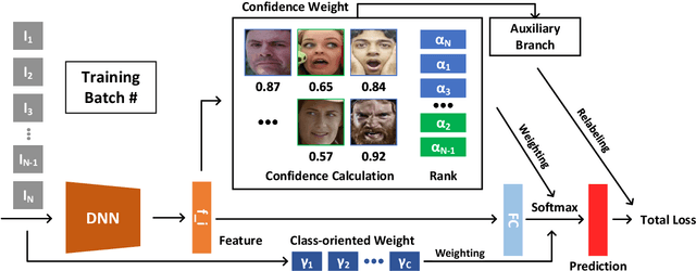 Figure 3 for Uncertain Label Correction via Auxiliary Action Unit Graphs for Facial Expression Recognition