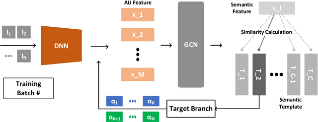 Figure 4 for Uncertain Label Correction via Auxiliary Action Unit Graphs for Facial Expression Recognition