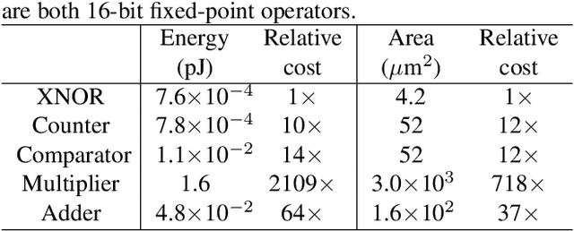 Figure 2 for Regularizing Activation Distribution for Training Binarized Deep Networks