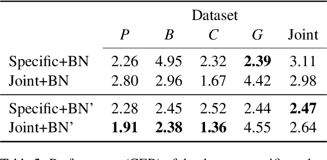 Figure 4 for Text normalization for endangered languages: the case of Ligurian