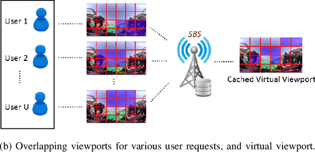 Figure 1 for Viewport-Aware Deep Reinforcement Learning Approach for 360$^o$ Video Caching