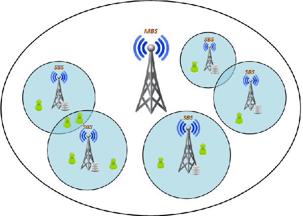 Figure 2 for Viewport-Aware Deep Reinforcement Learning Approach for 360$^o$ Video Caching