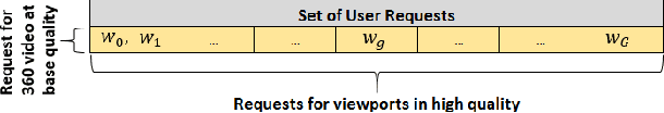 Figure 3 for Viewport-Aware Deep Reinforcement Learning Approach for 360$^o$ Video Caching