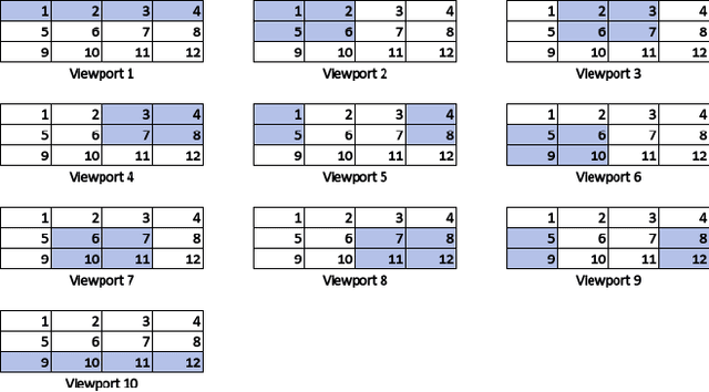 Figure 4 for Viewport-Aware Deep Reinforcement Learning Approach for 360$^o$ Video Caching