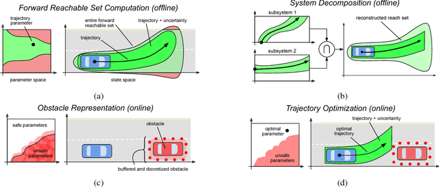 Figure 1 for Bridging the Gap Between Safety and Real-Time Performance in Receding-Horizon Trajectory Design for Mobile Robots