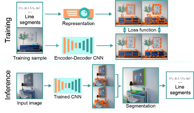 Figure 1 for LSDNet: Trainable Modification of LSD Algorithm for Real-Time Line Segment Detection