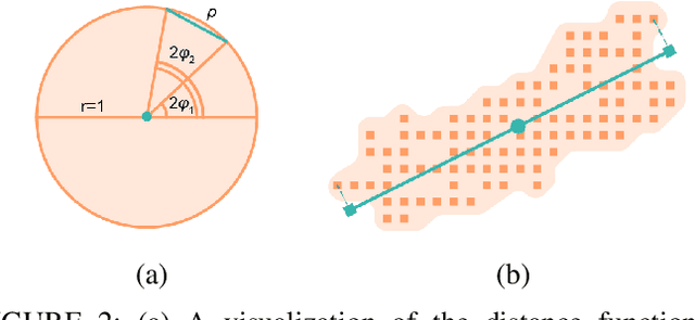 Figure 3 for LSDNet: Trainable Modification of LSD Algorithm for Real-Time Line Segment Detection