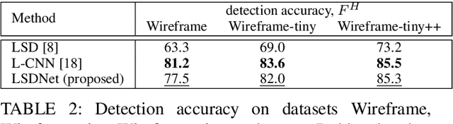 Figure 4 for LSDNet: Trainable Modification of LSD Algorithm for Real-Time Line Segment Detection