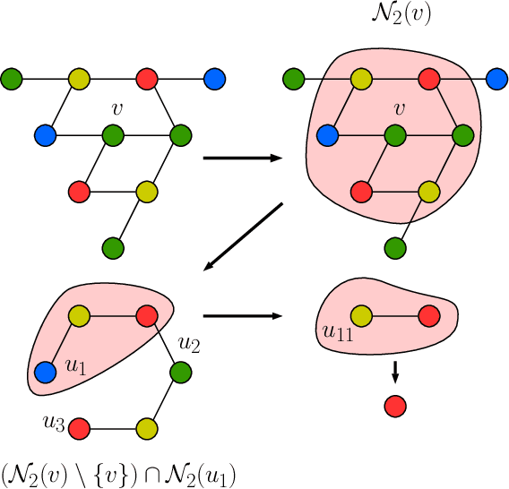 Figure 1 for Counting Substructures with Higher-Order Graph Neural Networks: Possibility and Impossibility Results