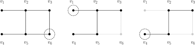 Figure 3 for Counting Substructures with Higher-Order Graph Neural Networks: Possibility and Impossibility Results