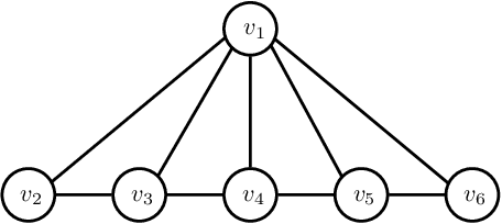 Figure 4 for Counting Substructures with Higher-Order Graph Neural Networks: Possibility and Impossibility Results