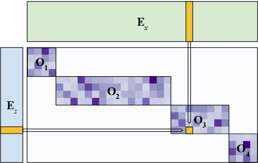Figure 1 for Scaling Hidden Markov Language Models