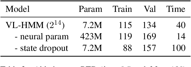 Figure 4 for Scaling Hidden Markov Language Models