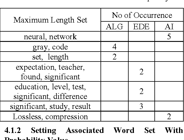 Figure 2 for A hybrid learning algorithm for text classification
