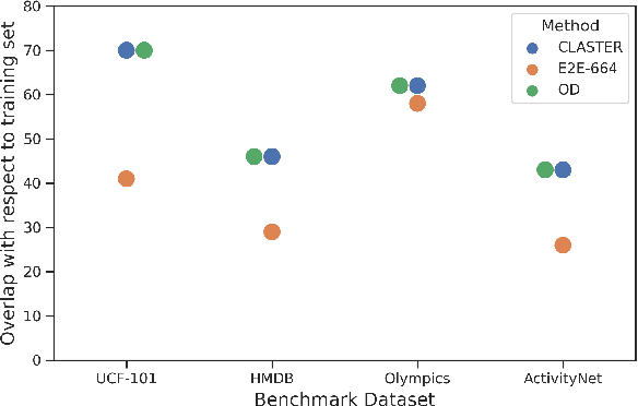 Figure 1 for Zero-Shot Action Recognition with Transformer-based Video Semantic Embedding