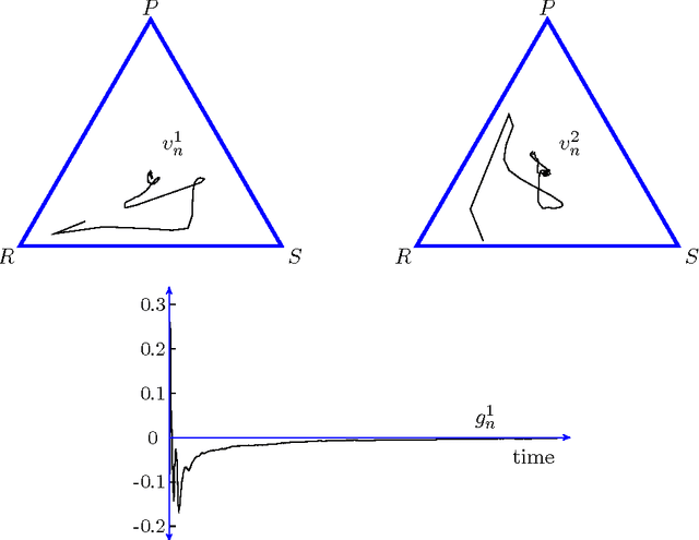 Figure 2 for Reinforcement learning with restrictions on the action set