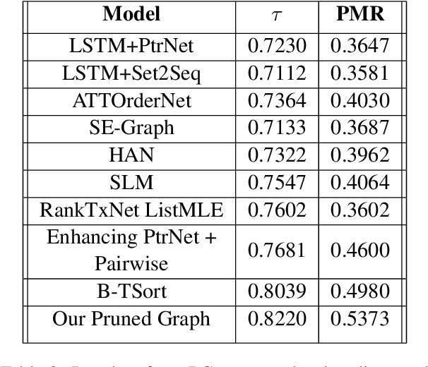 Figure 2 for Pruned Graph Neural Network for Short Story Ordering